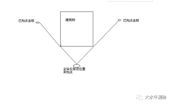 全站儀測回法，快來了解一下！