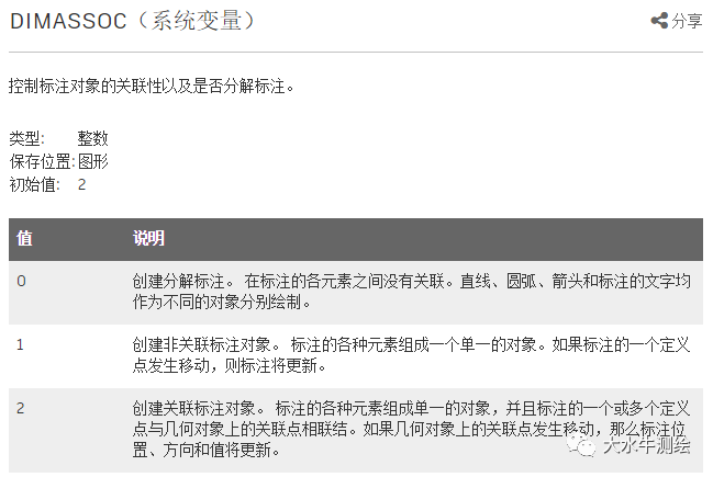 CAD如何設置標注關聯？